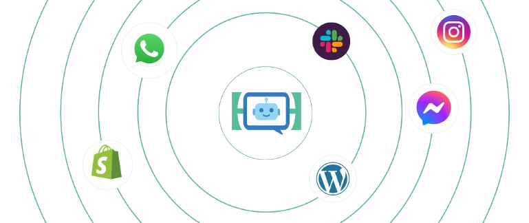 HelpIQ integrations with WhatsApp, Slack, Instagram, Messenger, WordPress, and Shopify